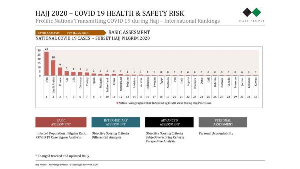 Health & Safety Risks